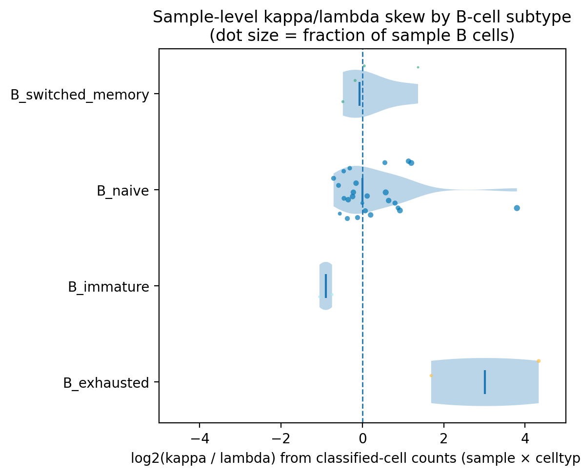 ../_images/notebooks_001_cell2clone_identify_clonal_expansions_23_0.png