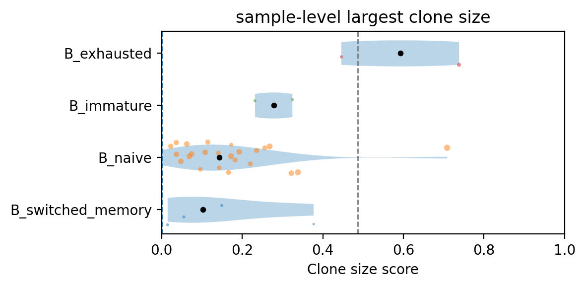 ../_images/notebooks_001_cell2clone_identify_clonal_expansions_28_0.png