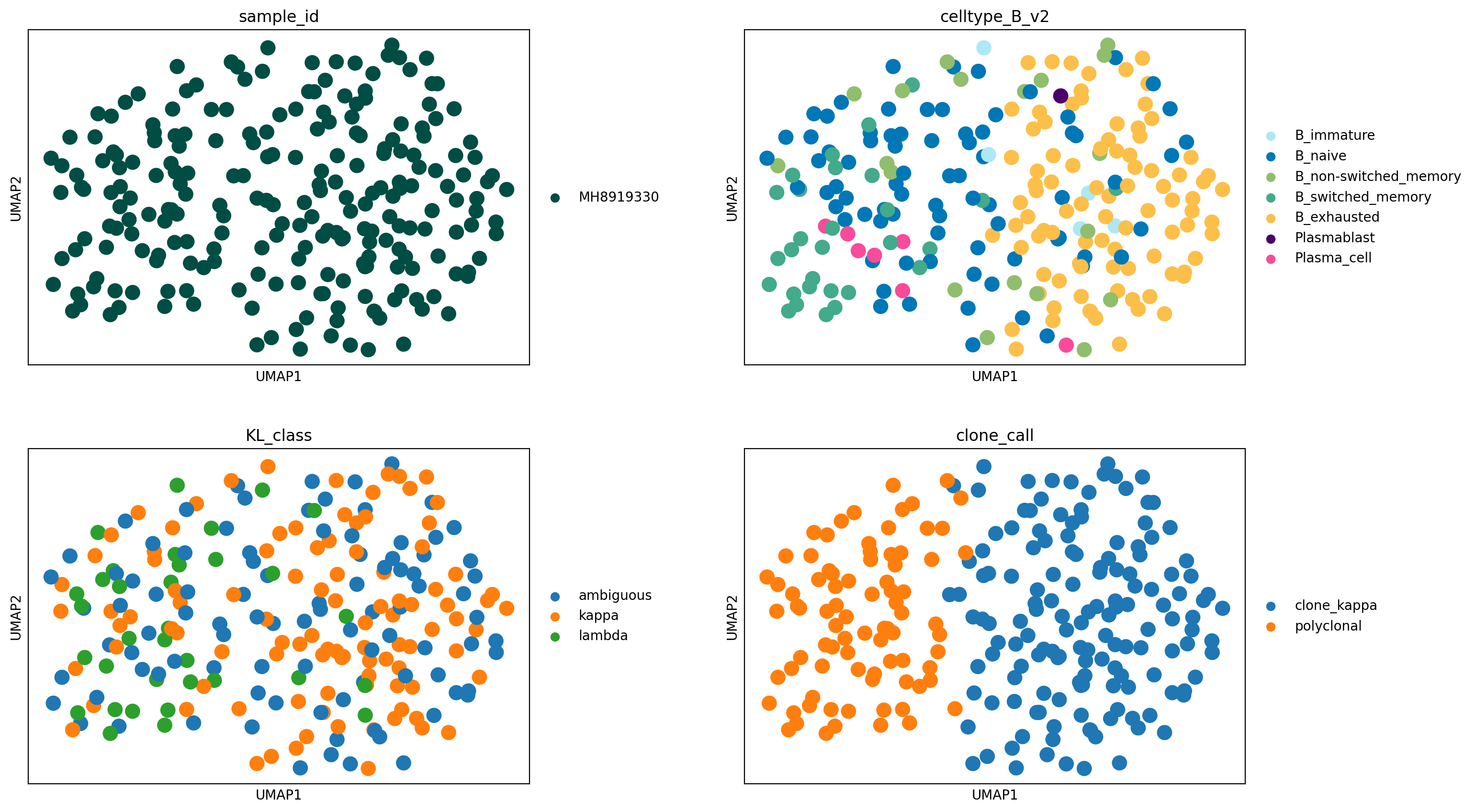 ../_images/notebooks_001_cell2clone_identify_clonal_expansions_40_0.png