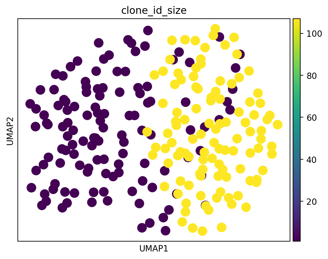 ../_images/notebooks_001_cell2clone_identify_clonal_expansions_43_0.png