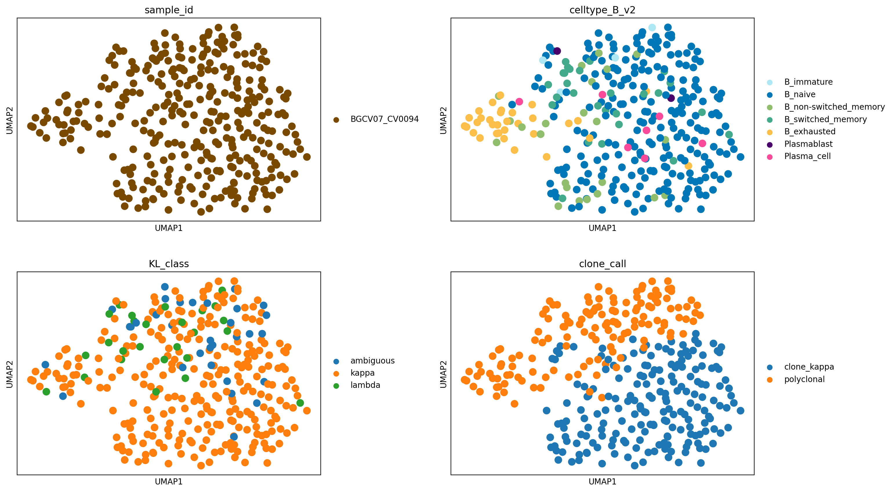 ../_images/notebooks_001_cell2clone_identify_clonal_expansions_49_0.png