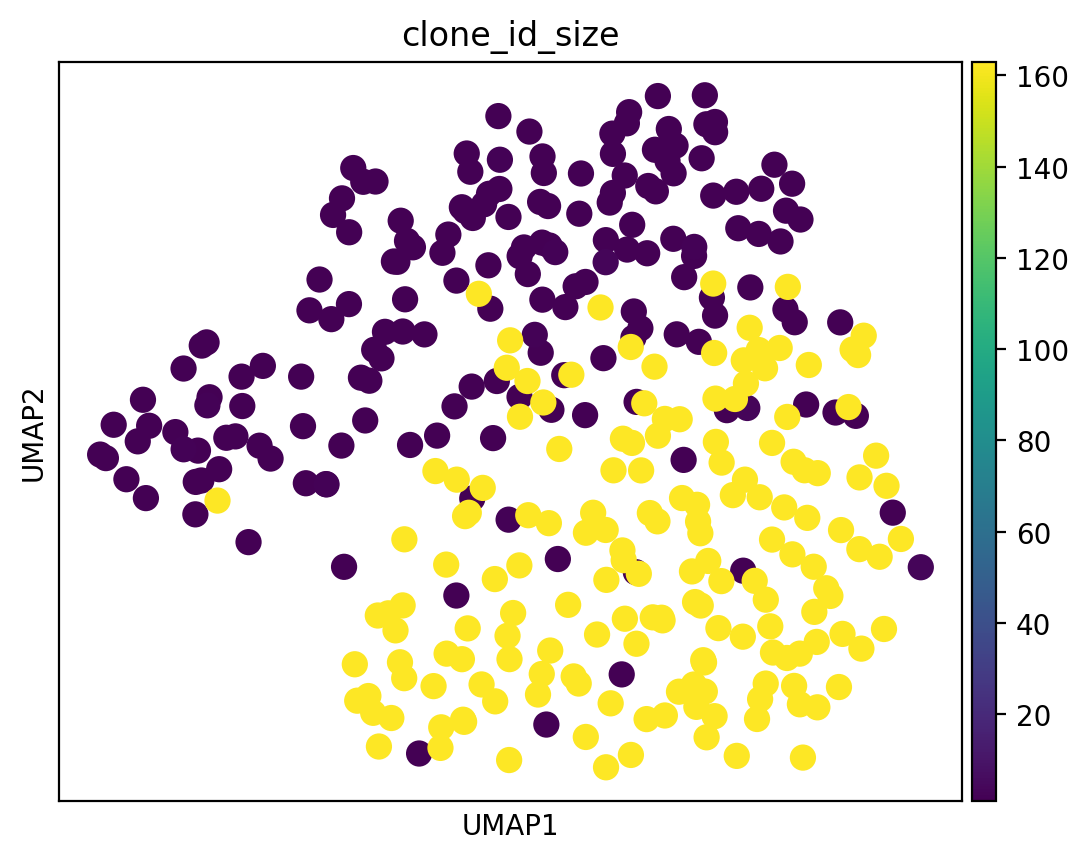 ../_images/notebooks_001_cell2clone_identify_clonal_expansions_51_0.png