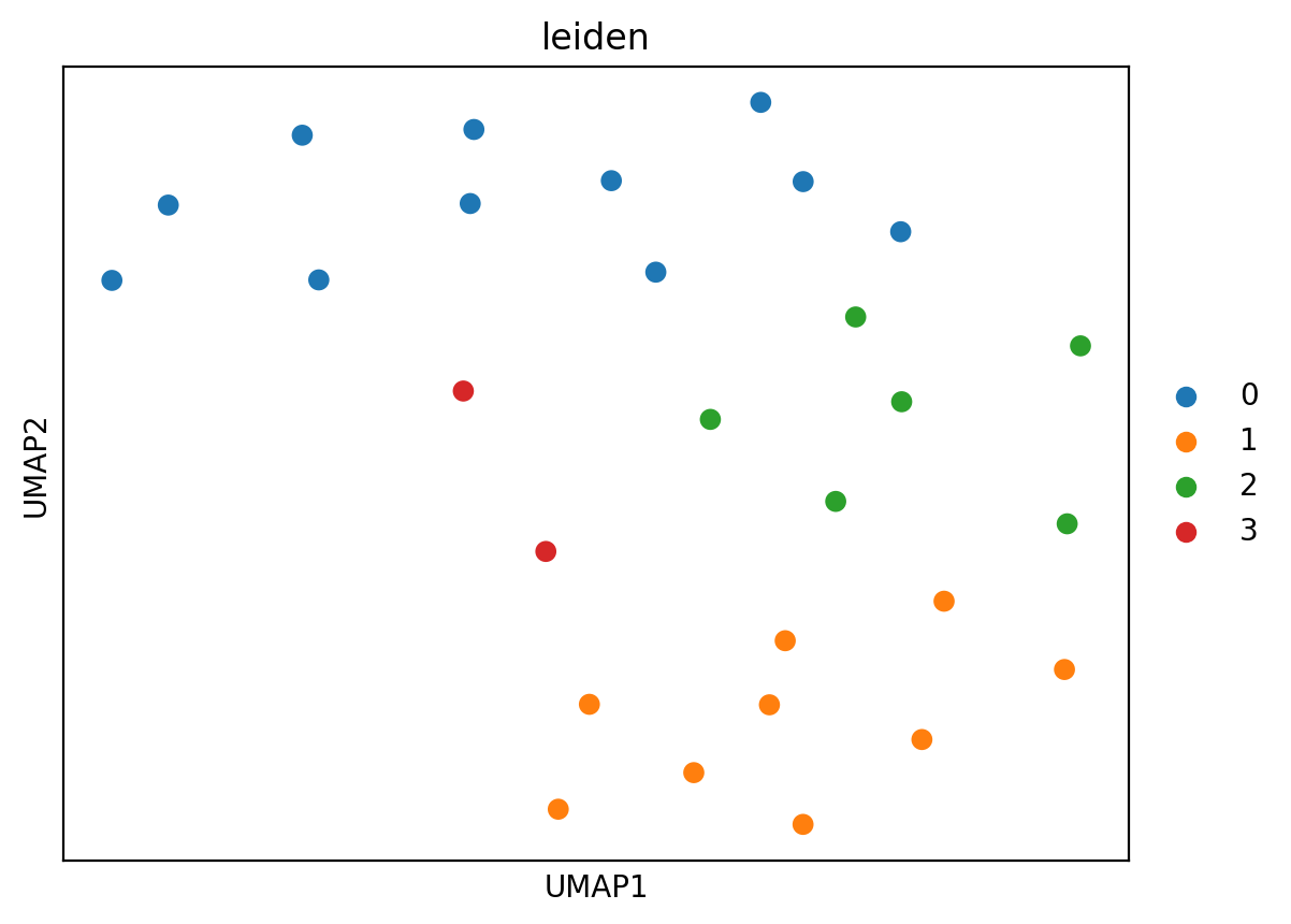 ../_images/notebooks_001_cell2clone_identify_clonal_expansions_59_0.png