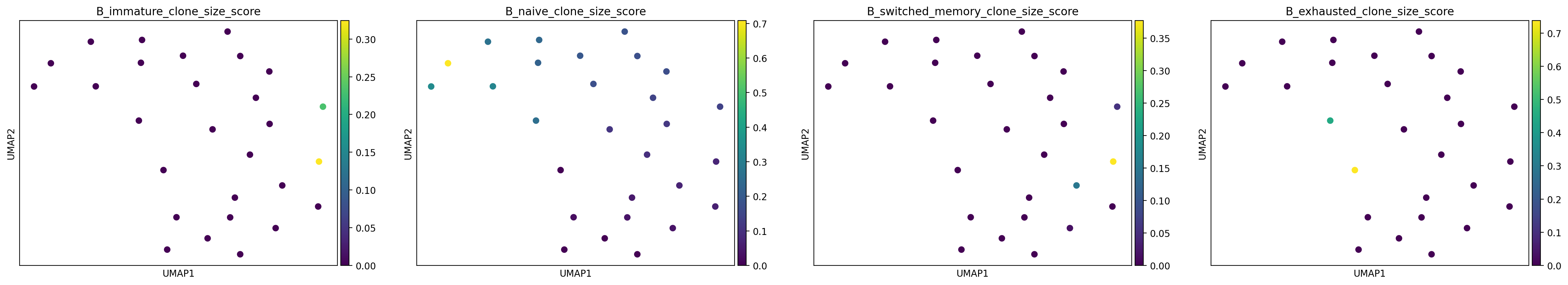 ../_images/notebooks_001_cell2clone_identify_clonal_expansions_60_0.png