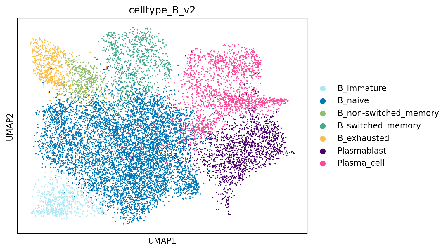 ../_images/notebooks_001_cell2clone_identify_clonal_expansions_7_0.png
