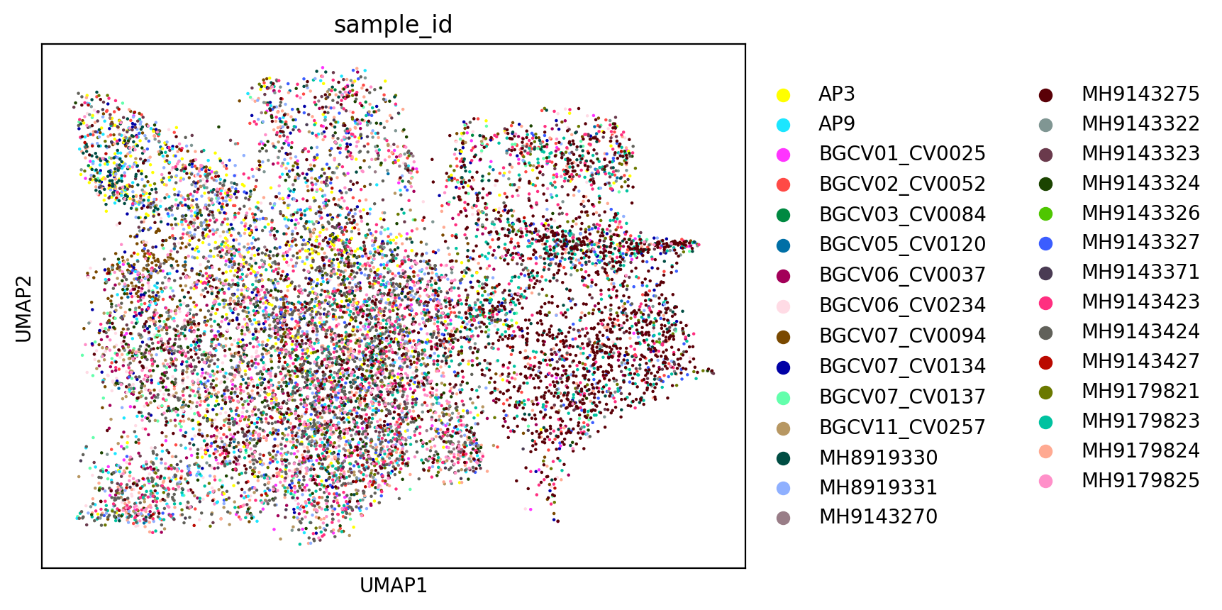 ../_images/notebooks_001_cell2clone_identify_clonal_expansions_8_0.png